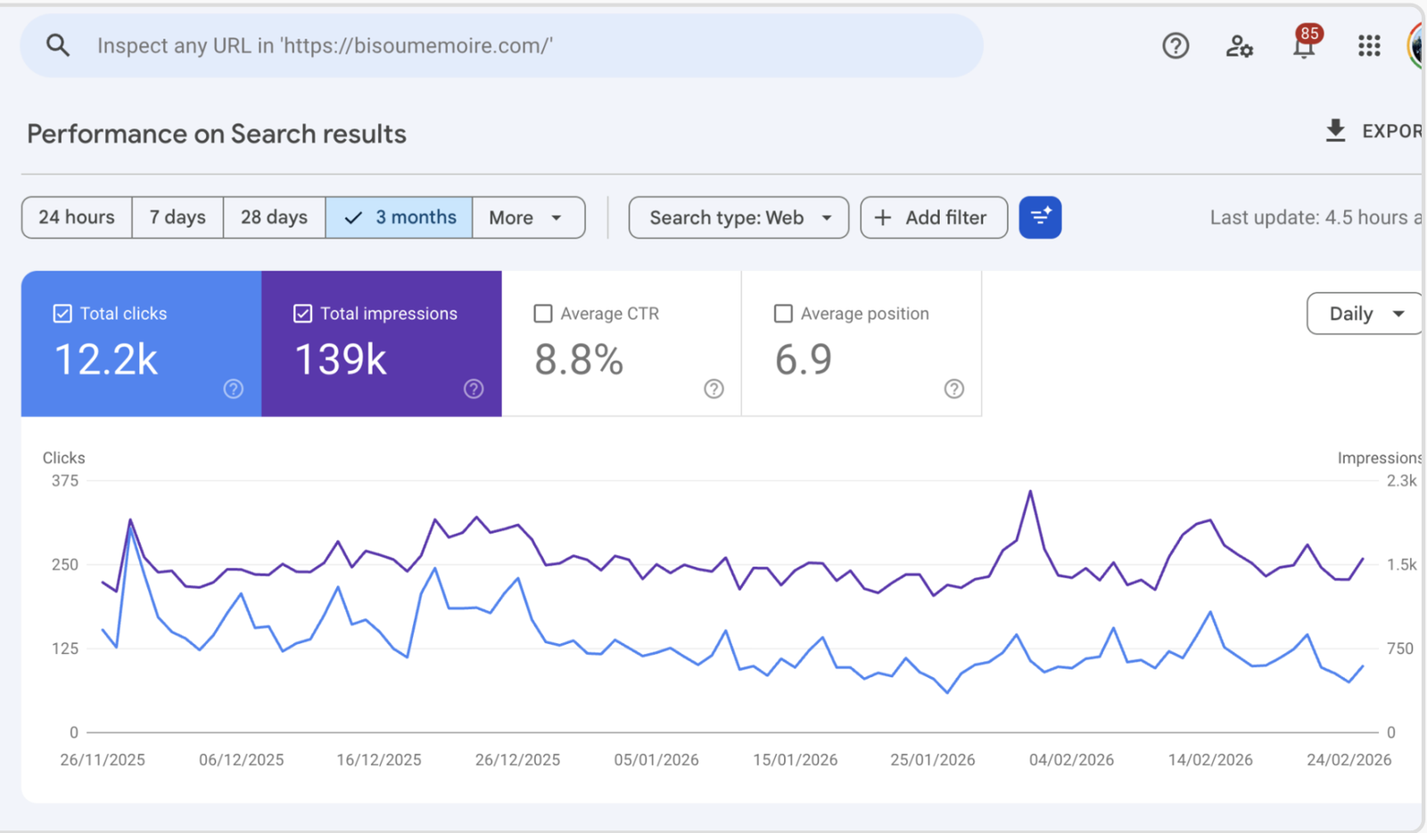 Local SEO Campaign